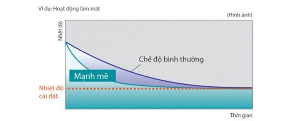 Điều hòa General ASGG09LLTB-V - Hình ảnh 2